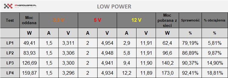 Fractal ION 850W - test zasilacza