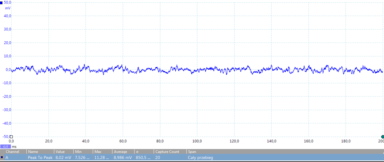 Gigabyte UD850GM - test, review