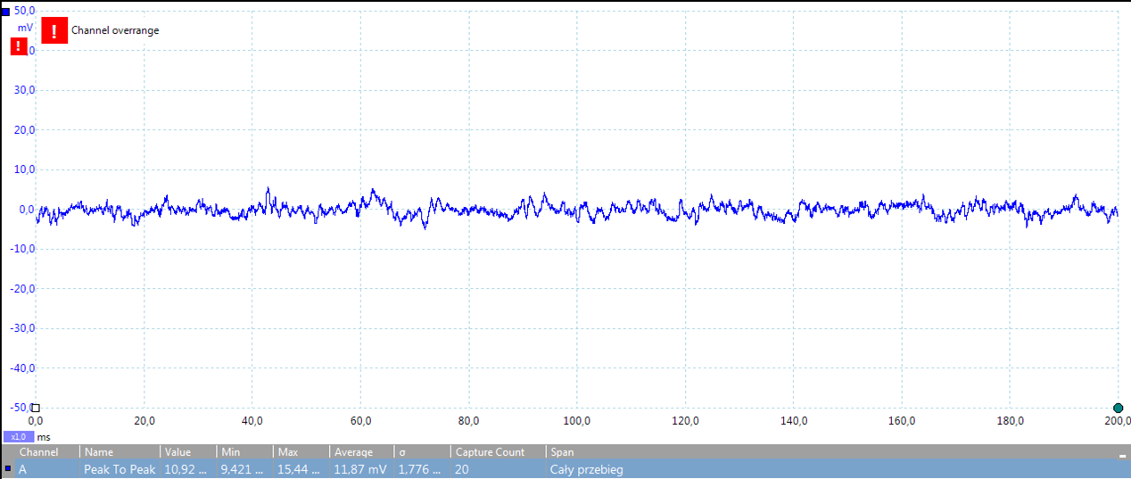 Gigabyte UD850GM - test, review