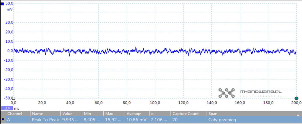 be quiet! Pure Power 11FM 1000W - test, review