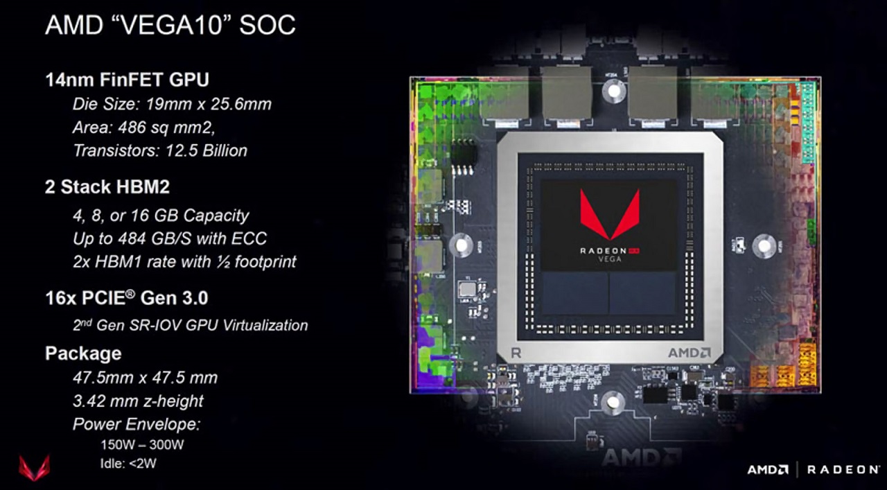 Ewolucja wydajności kart AMD. Odc. 2, Vega i test sterowników z lat 2017-19