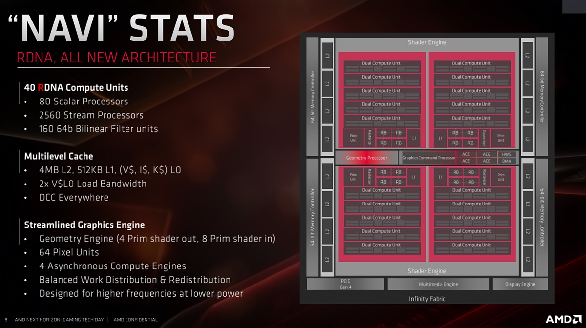 Test AMD Radeon RX 5700 oraz RX 5700 XT. Navi w akcji