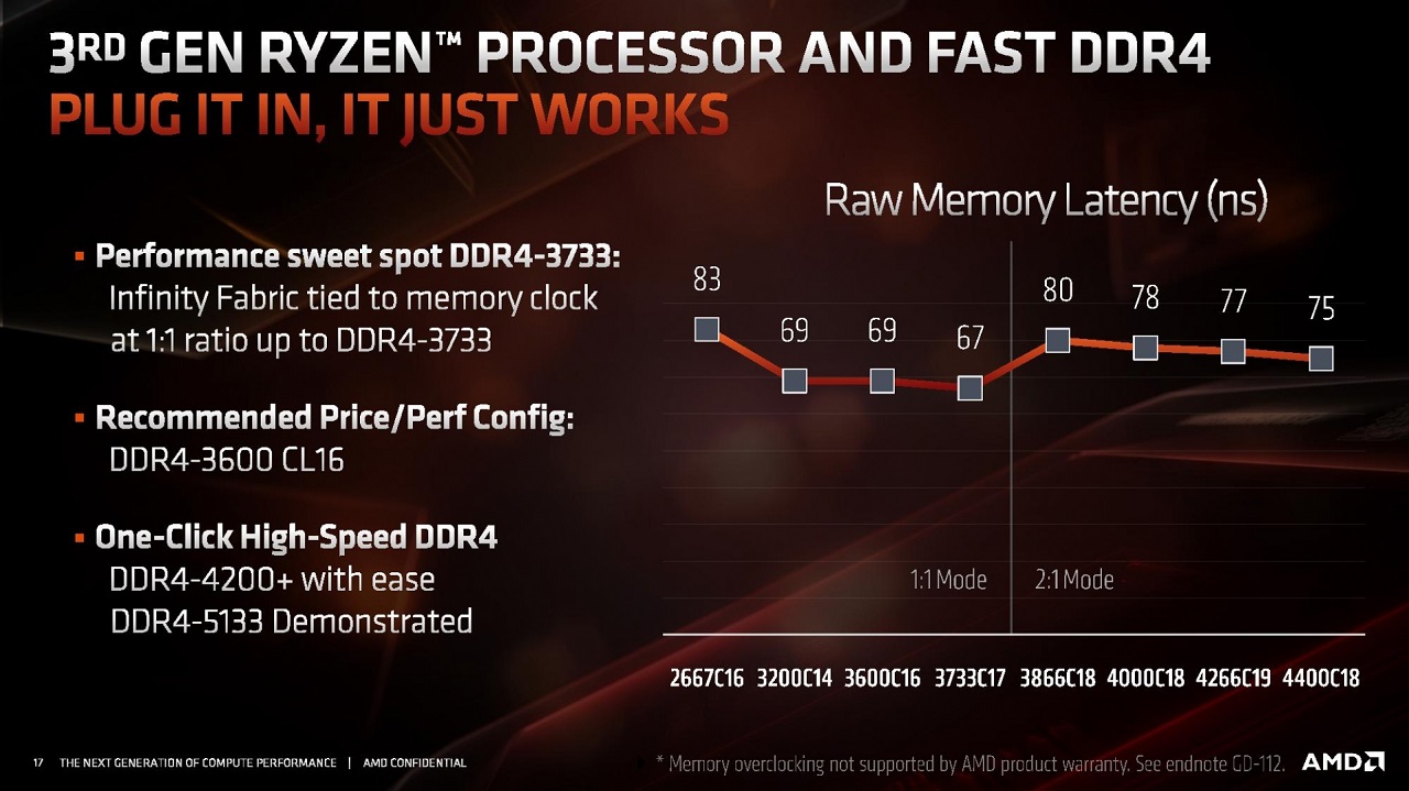 Test AMD Ryzen 7 3800X. Najszybsze osiem rdzeni na rynku