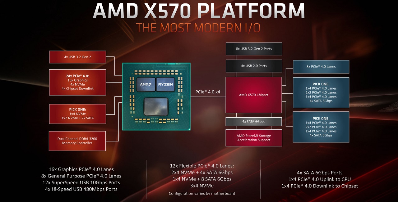 TOP 5 – polecane płyty główne MSI dla procesorów AMD oraz Intel