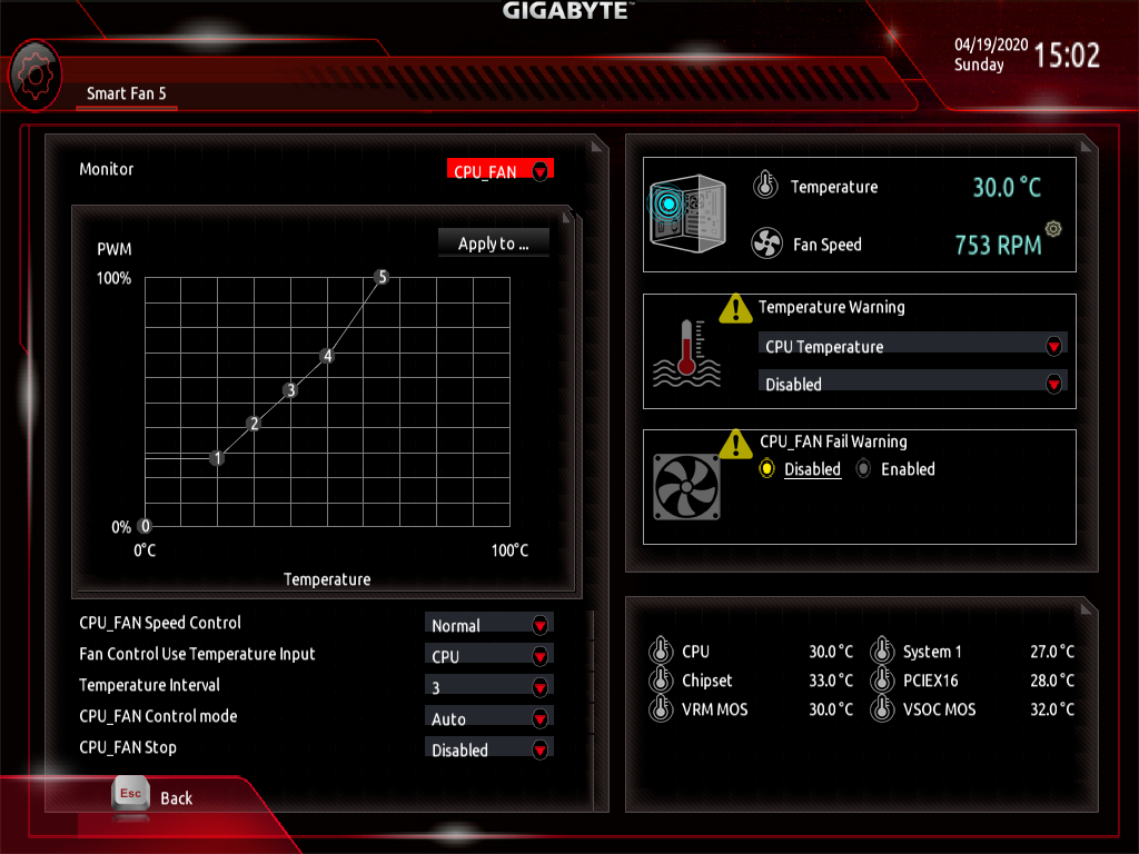 Wielki test płyt głównych B450/X570 dla procesorów AMD Ryzen 3000