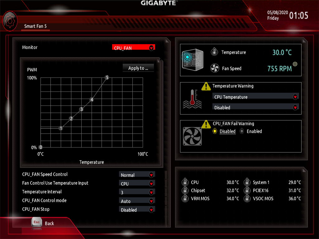 Wielki test płyt głównych B450/X570 dla procesorów AMD Ryzen 3000