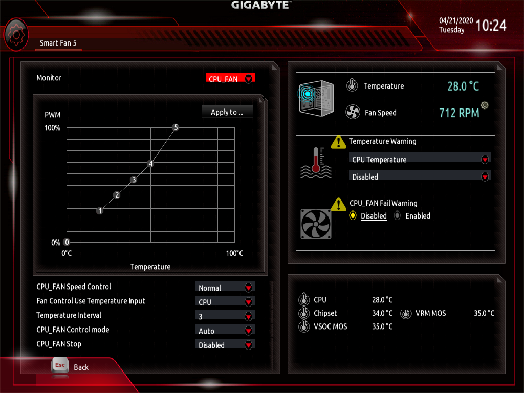 Wielki test płyt głównych B450/X570 dla procesorów AMD Ryzen 3000