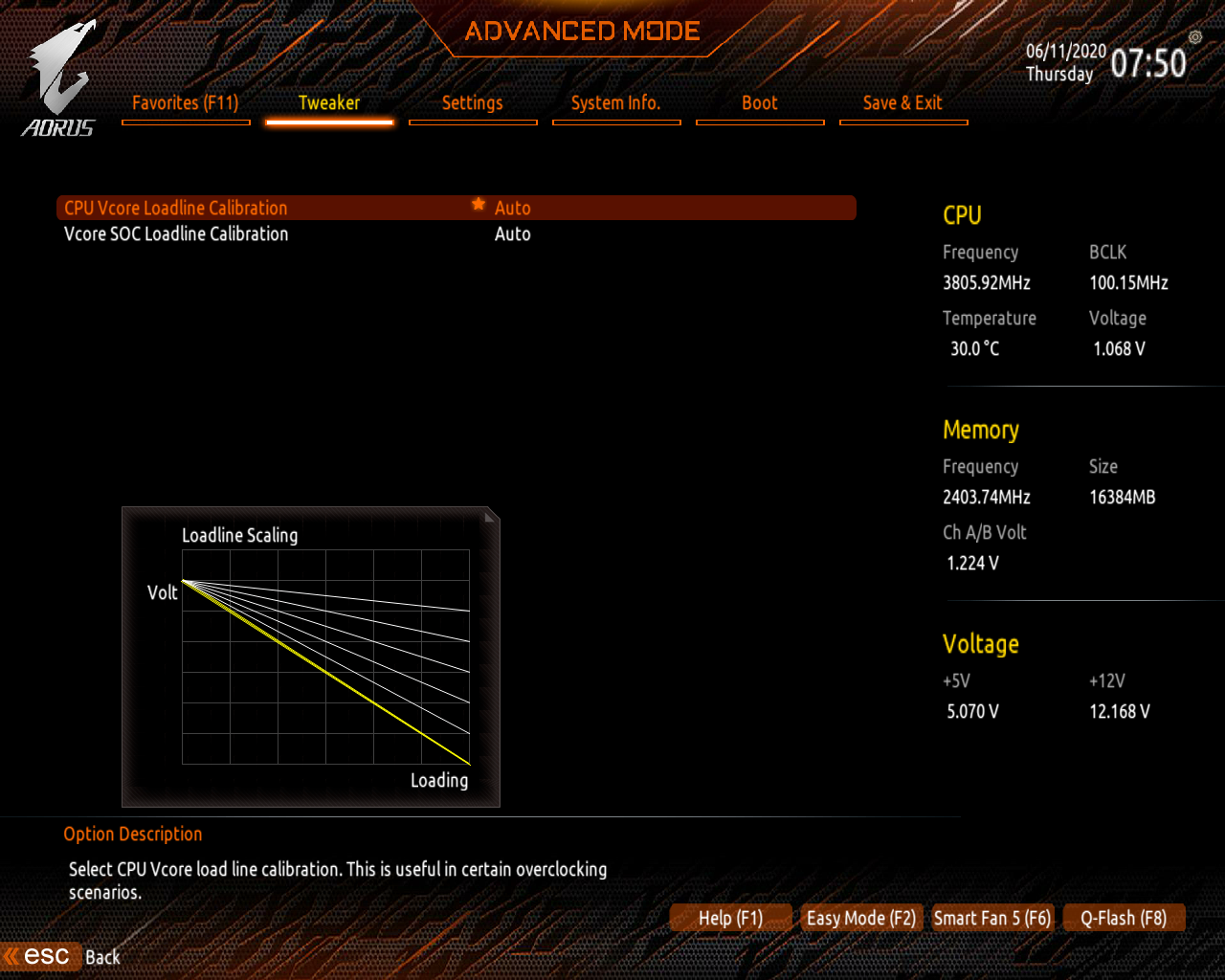 Wielki test płyt głównych B450/X570 dla procesorów AMD Ryzen 3000