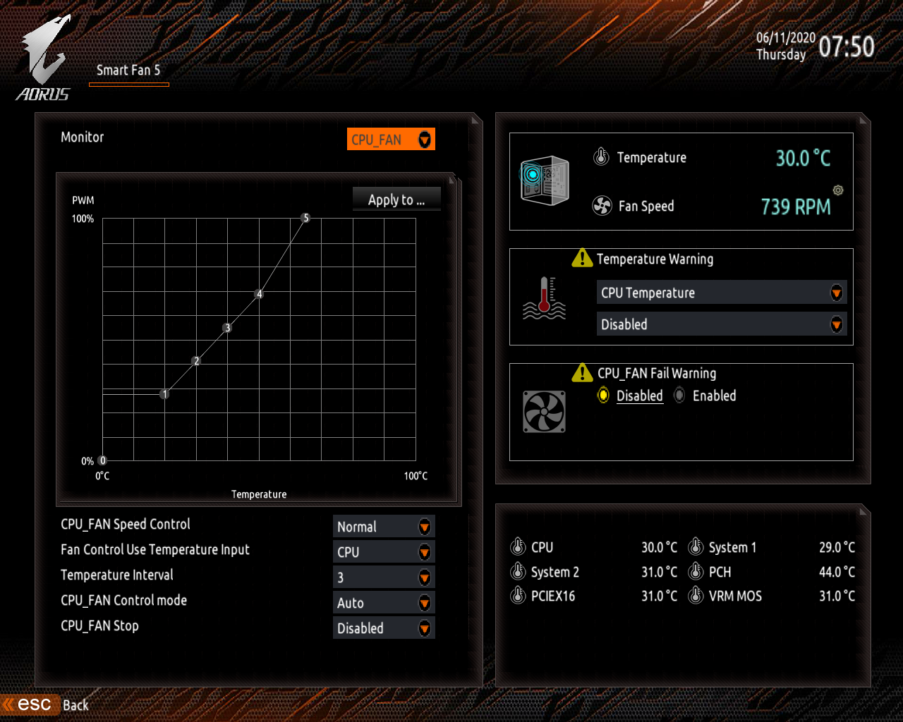 Wielki test płyt głównych B450/X570 dla procesorów AMD Ryzen 3000