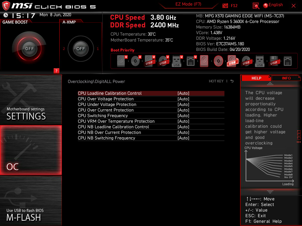 Wielki test płyt głównych B450/X570 dla procesorów AMD Ryzen 3000