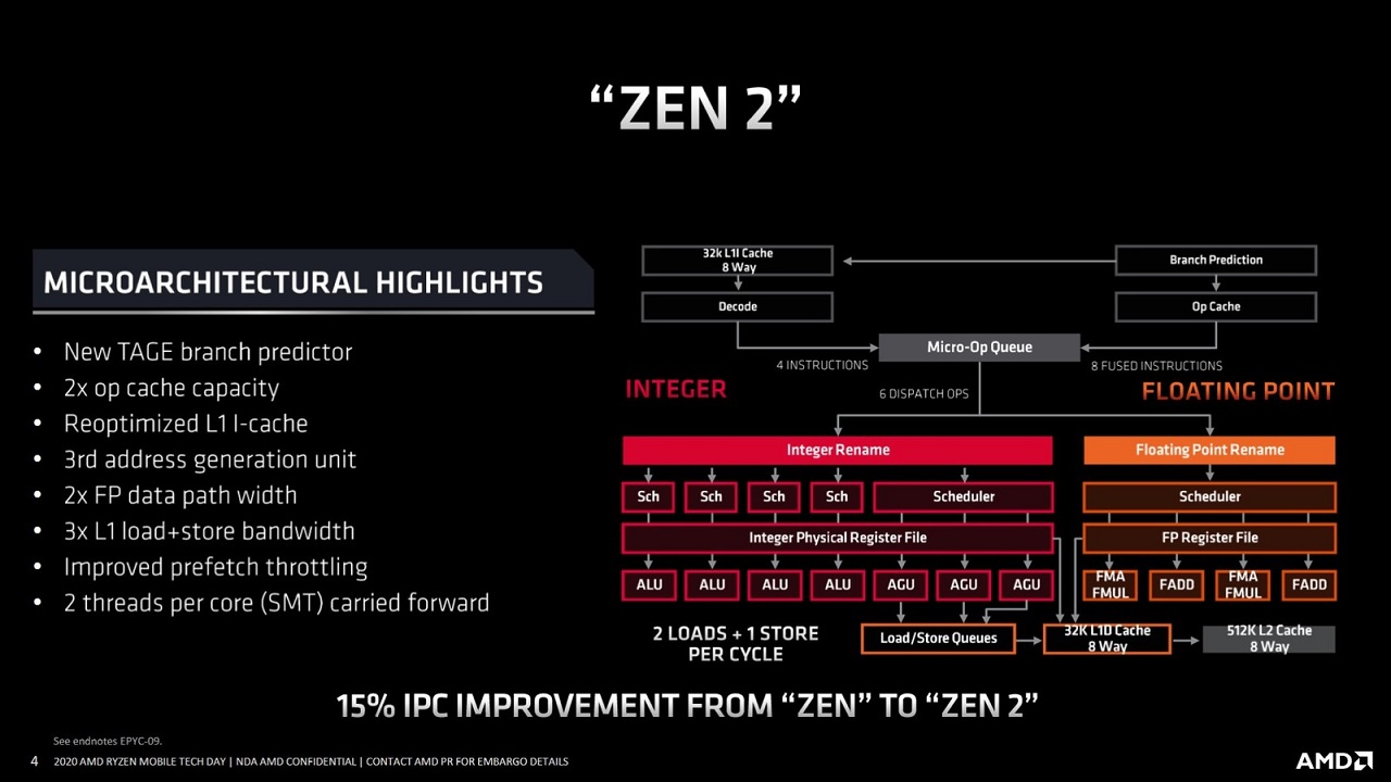 AMD Ryzen 3 PRO 4350G kontra Ryzen 3 3100/3300X - test porównawczy