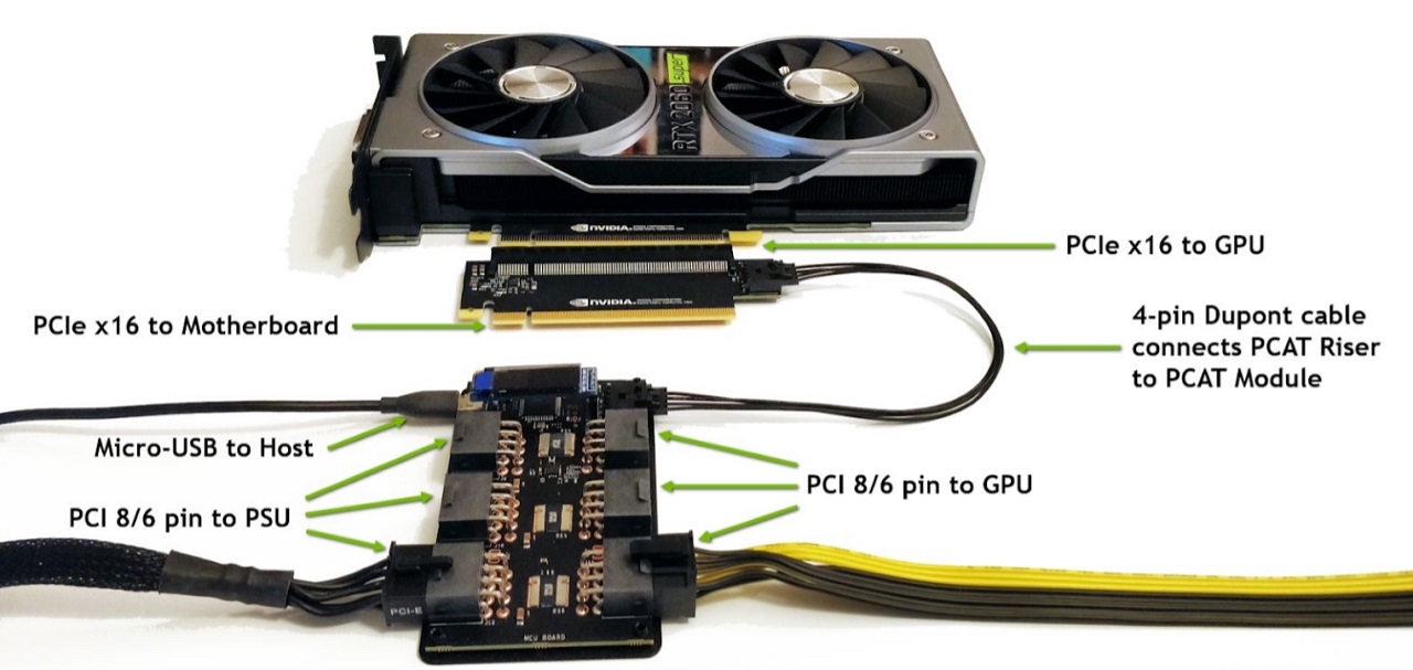 GIGABYTE GeForce RTX 3050 GAMING OC 8G - test karty graficznej
