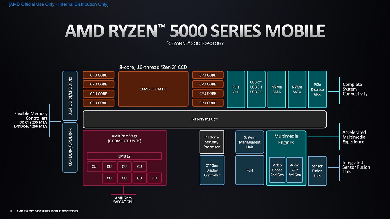 Test AMD Ryzen 5 5500, czyli jak zrobić przyzwoity procesor i zabić go ceną