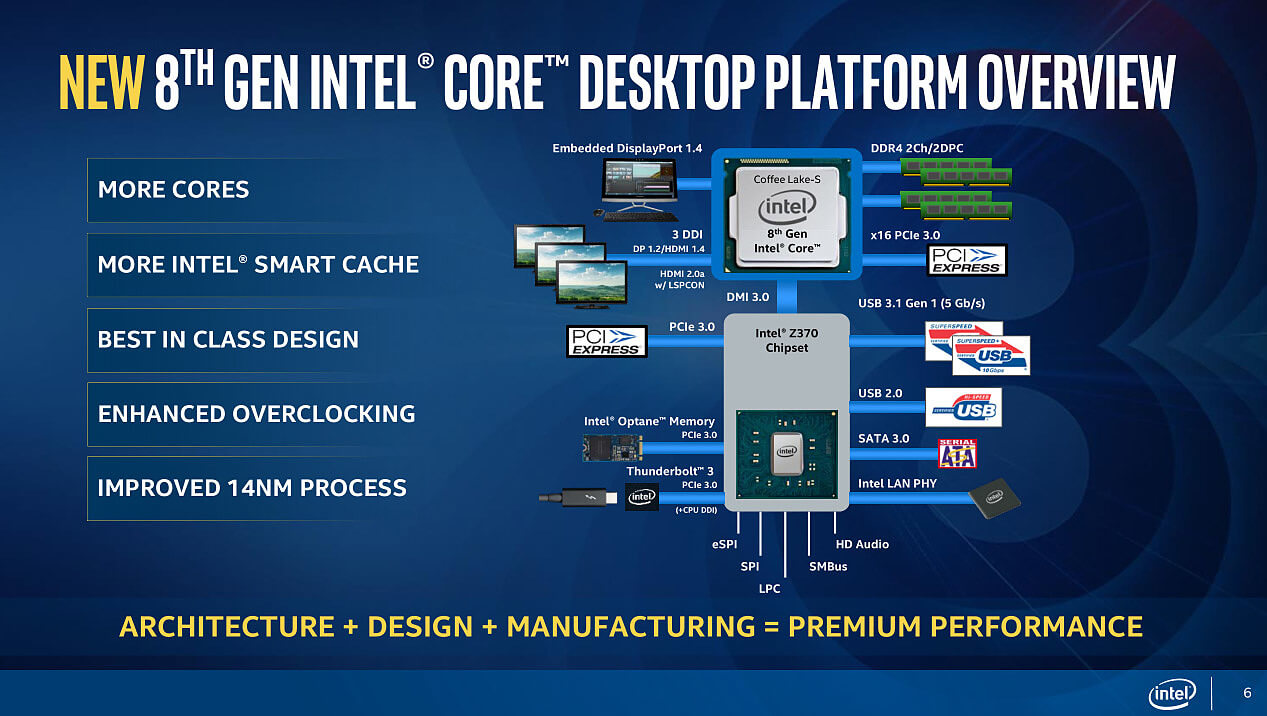 Intel Core i7-8700K – retest CPU cztery lata po premierze. Czy Coffee Lake było dobrą inwestycją?