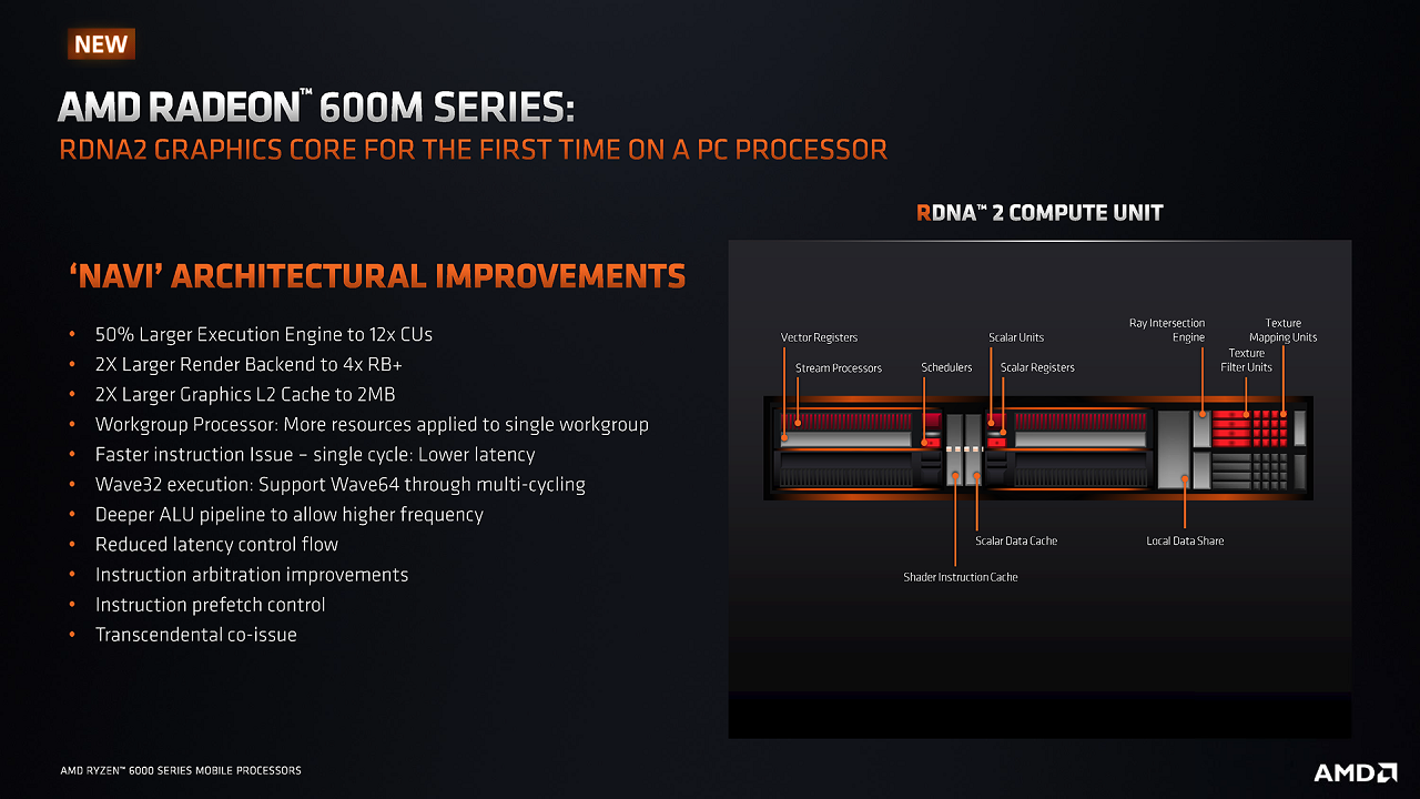 AMD Radeon 680M kontra tanie karty graficzne - test porównawczy na przykładzie Ryzena 7 6800H