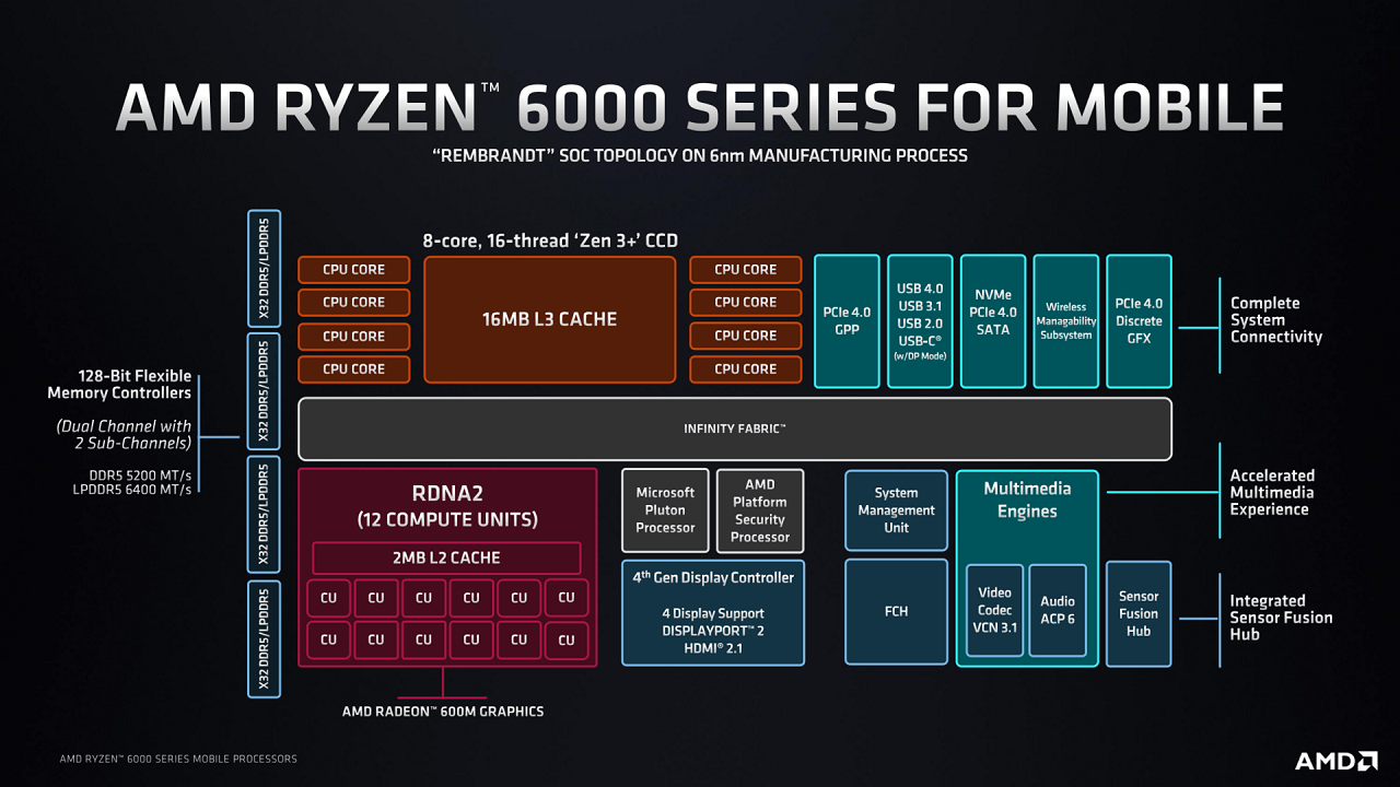 AMD Ryzen 7 6800H oraz Intel Core i9-12900H – test procesorów mobilnych nowej generacji