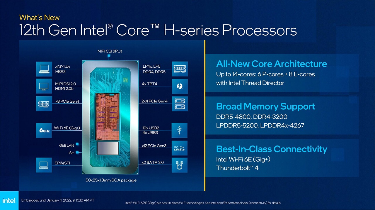 AMD Ryzen 7 6800H oraz Intel Core i9-12900H – test procesorów mobilnych nowej generacji