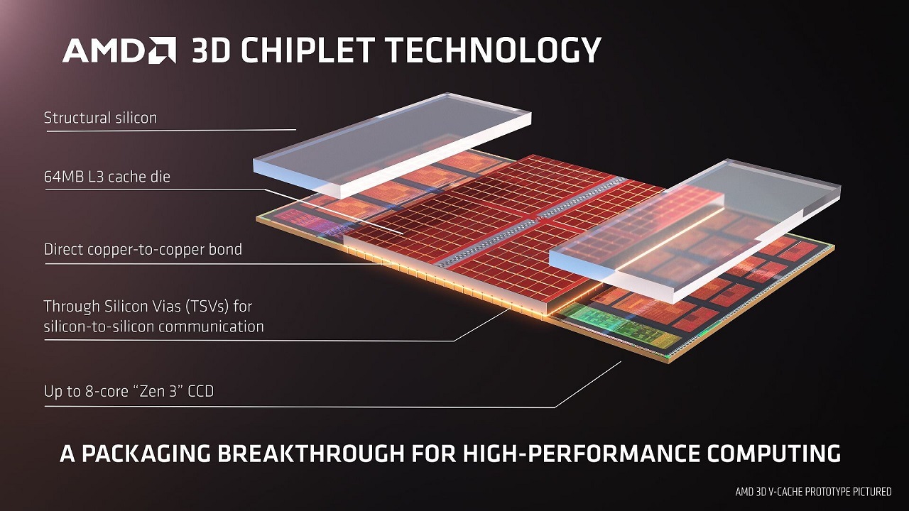 AMD Ryzen 7 7800X3D - test w nowej procedurze vs Core i9-14900K. Kto ma najlepszy CPU dla graczy?